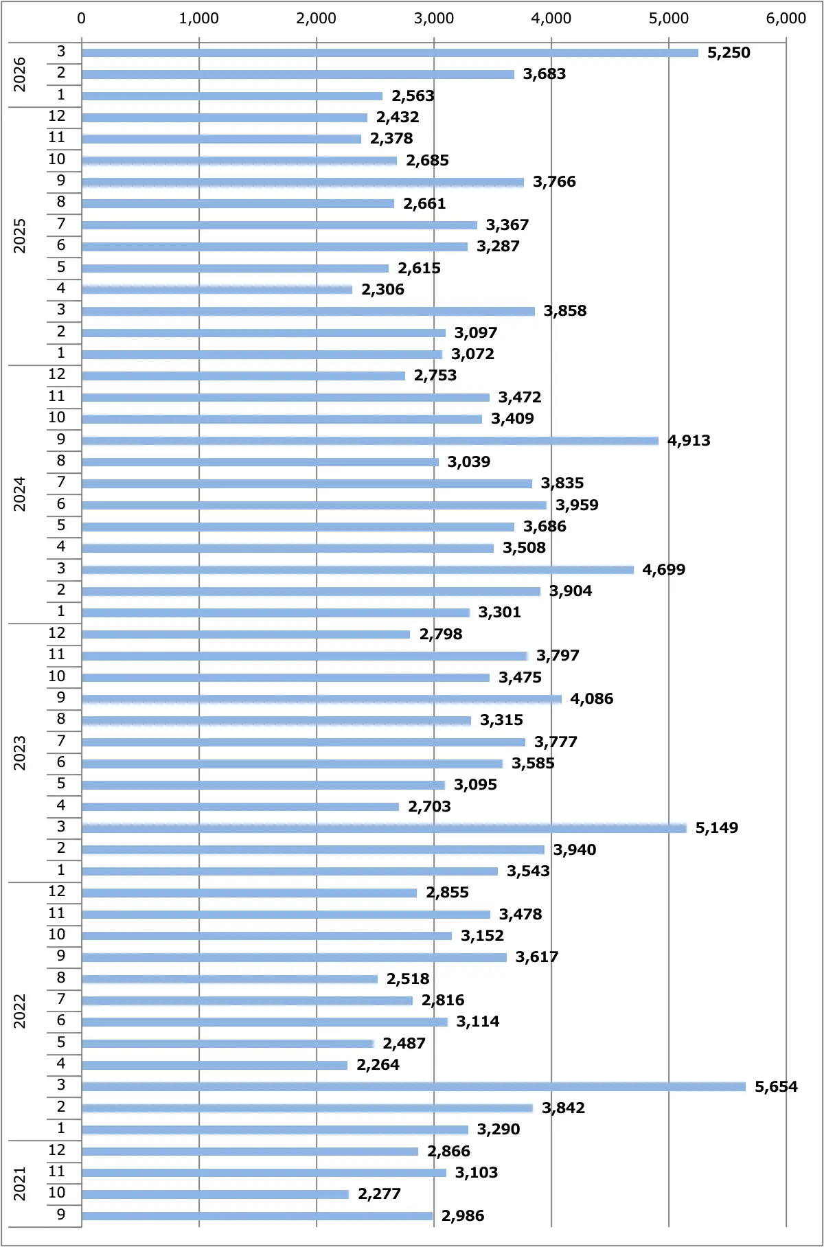 クリッパー月間販売台数