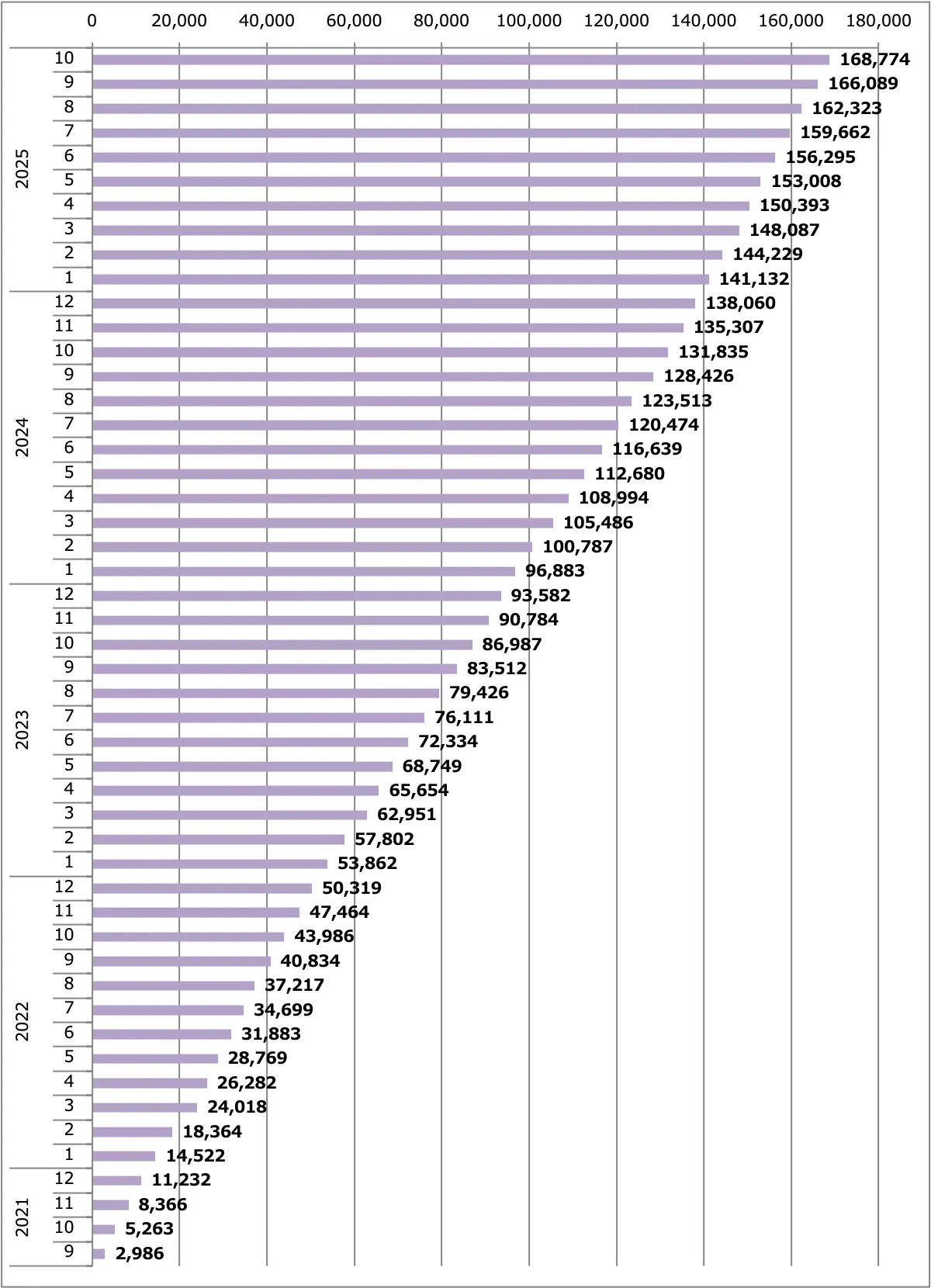 クリッパー販売台数累計