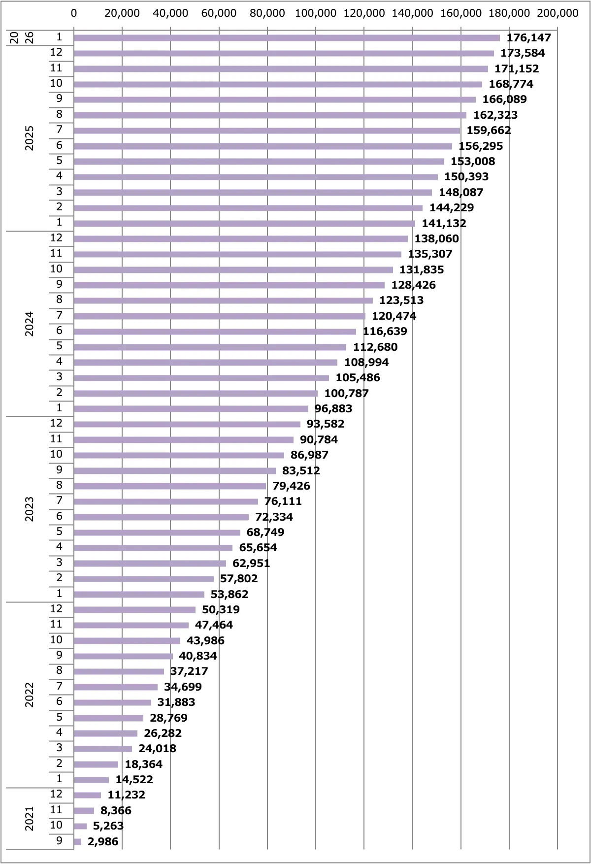 クリッパー販売台数累計