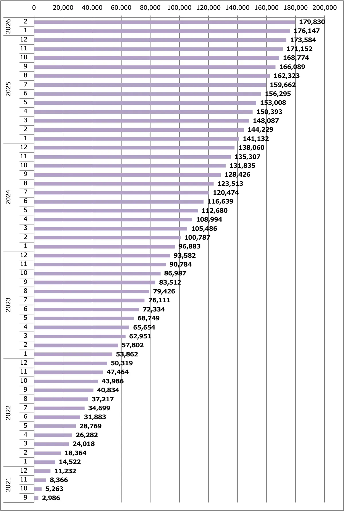 クリッパー販売台数累計