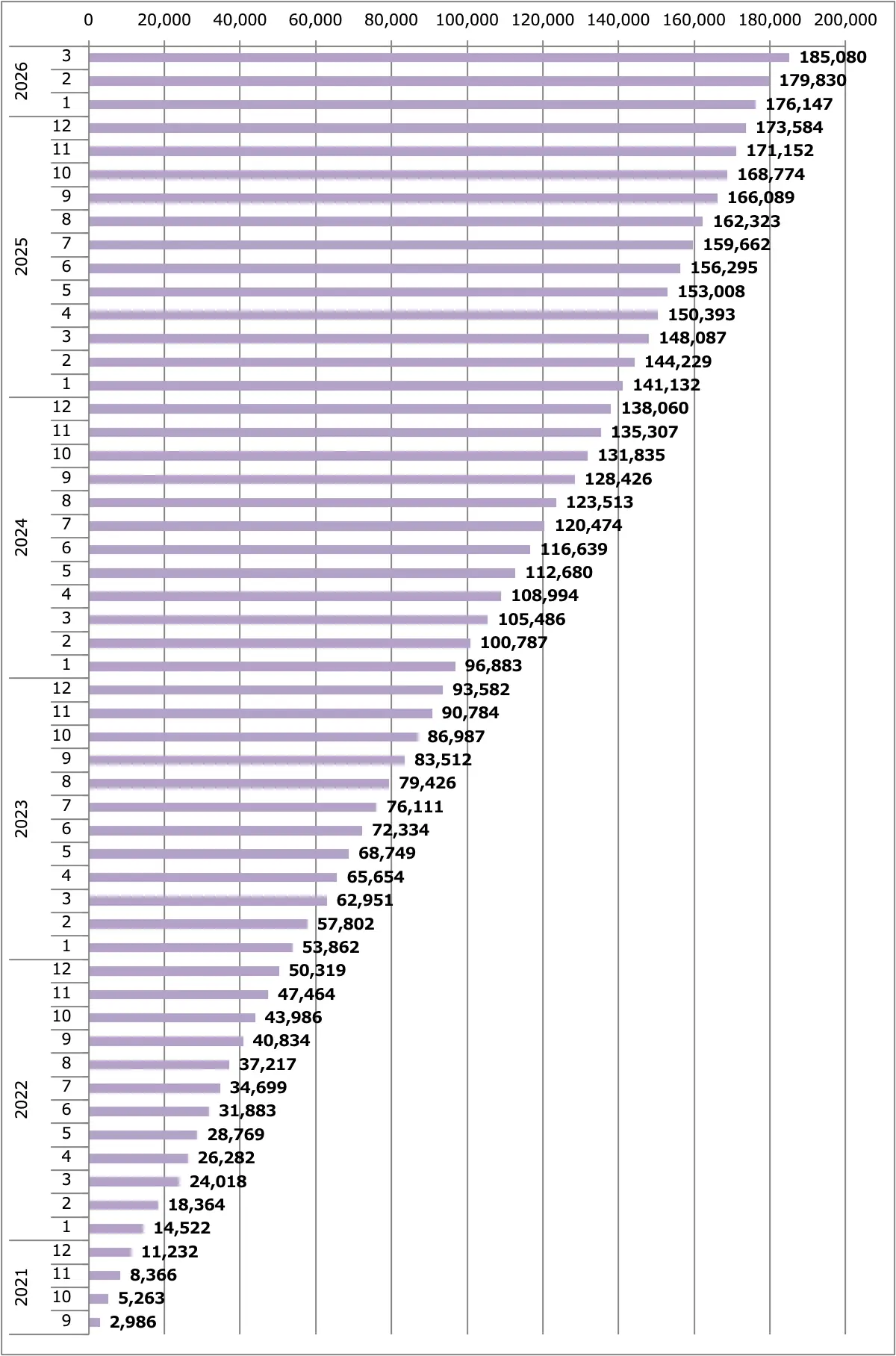 クリッパー販売台数累計