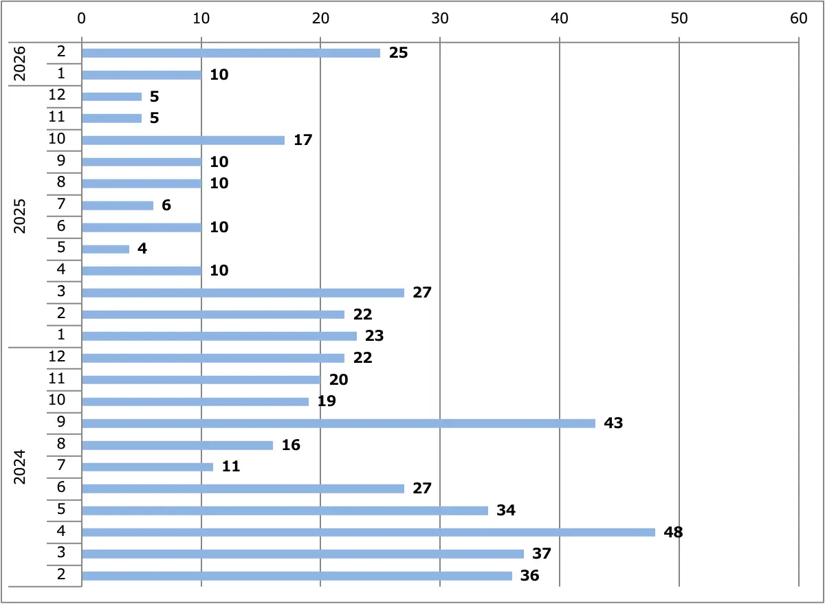クリッパーEV月間販売台数