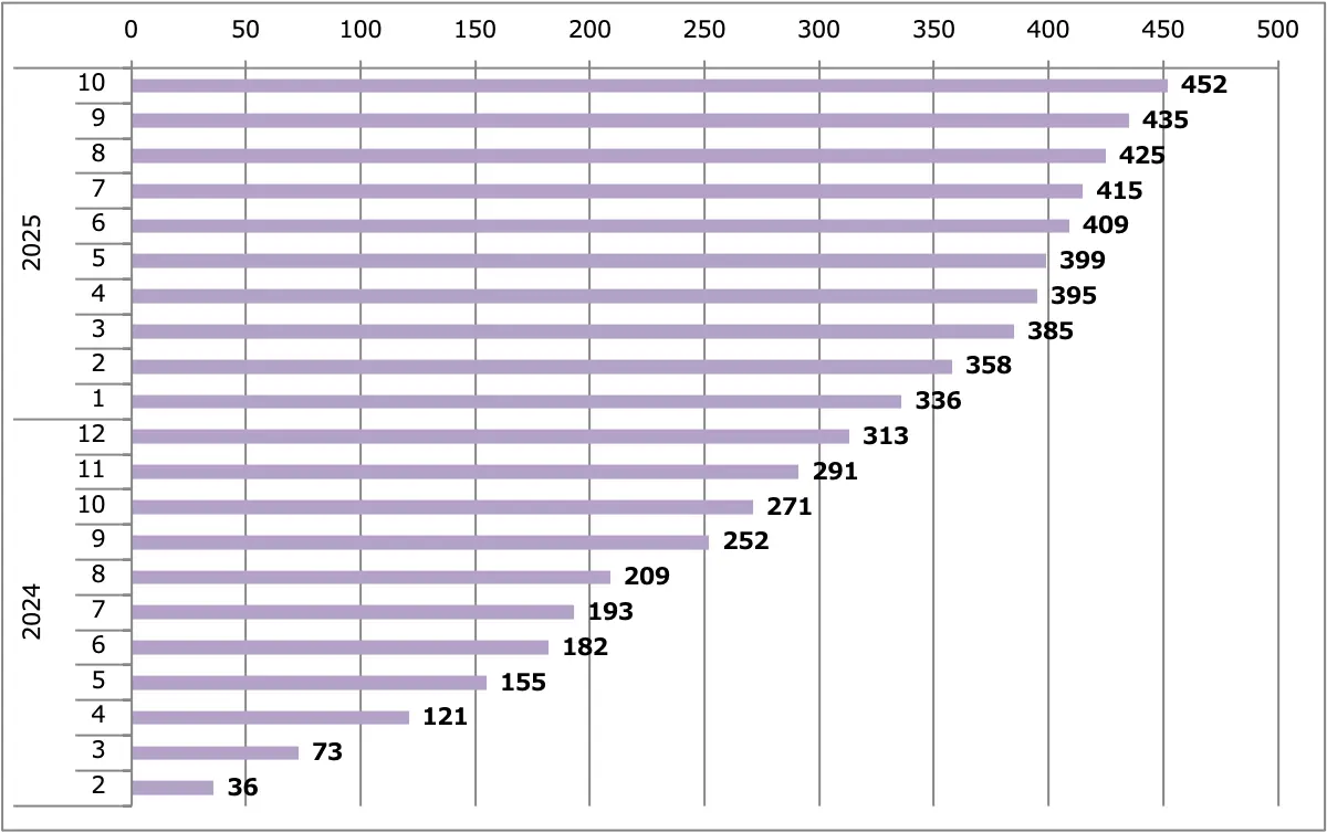 クリッパーEV販売台数累計