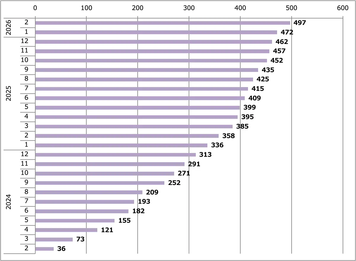 クリッパーEV販売台数累計