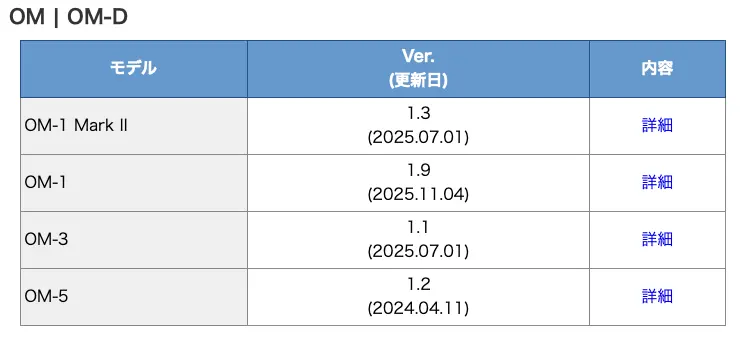 OM-D ファームウェア Ver.