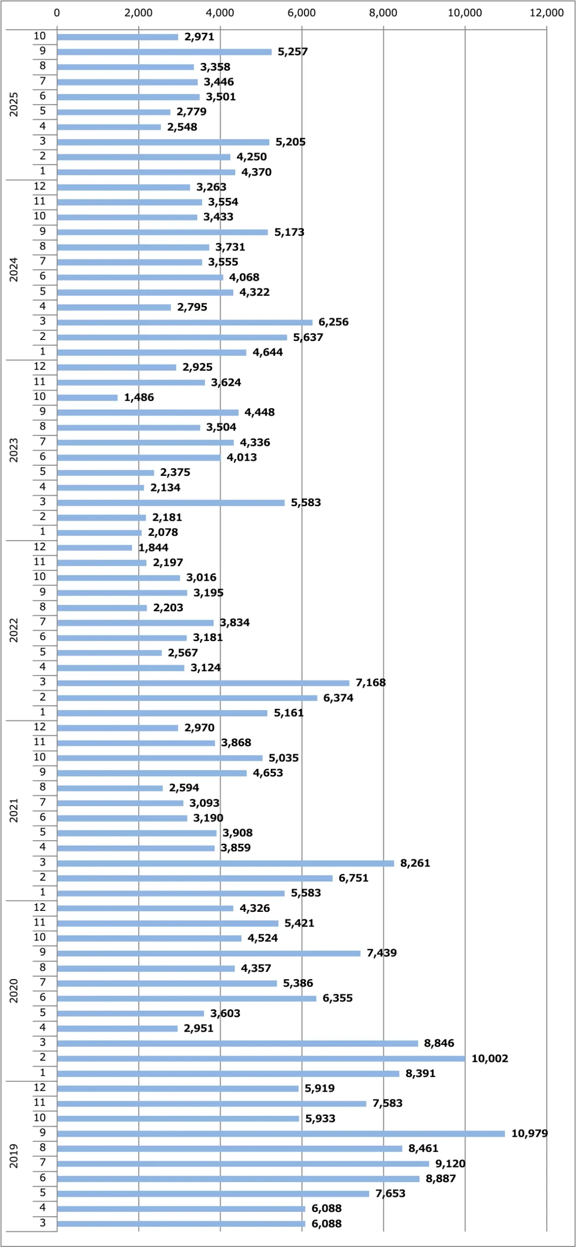 デイズ月間販売台数