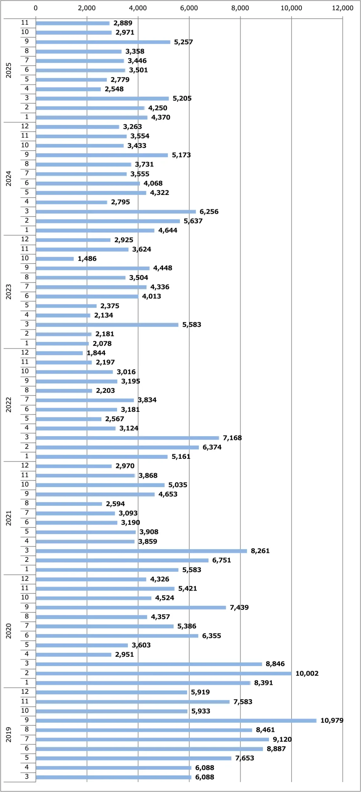 デイズ月間販売台数