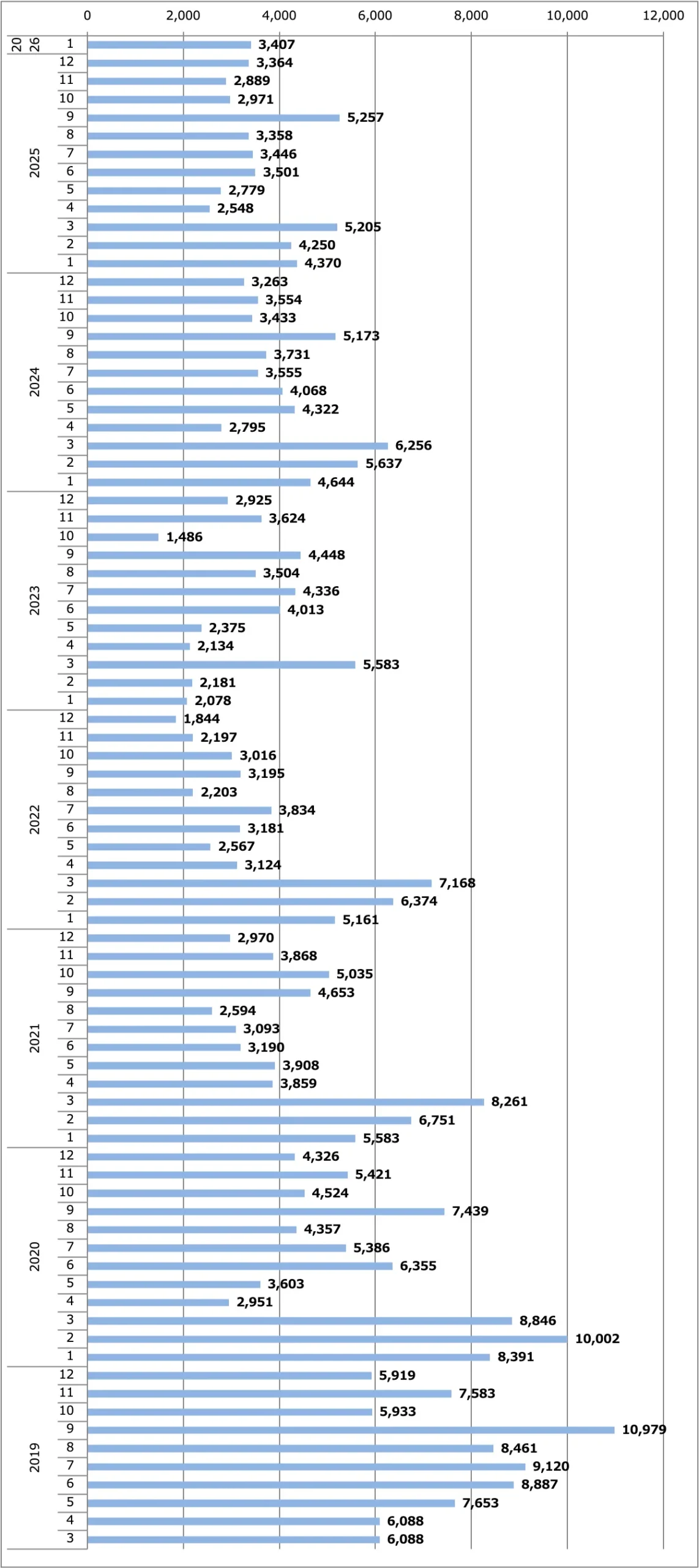 デイズ月間販売台数