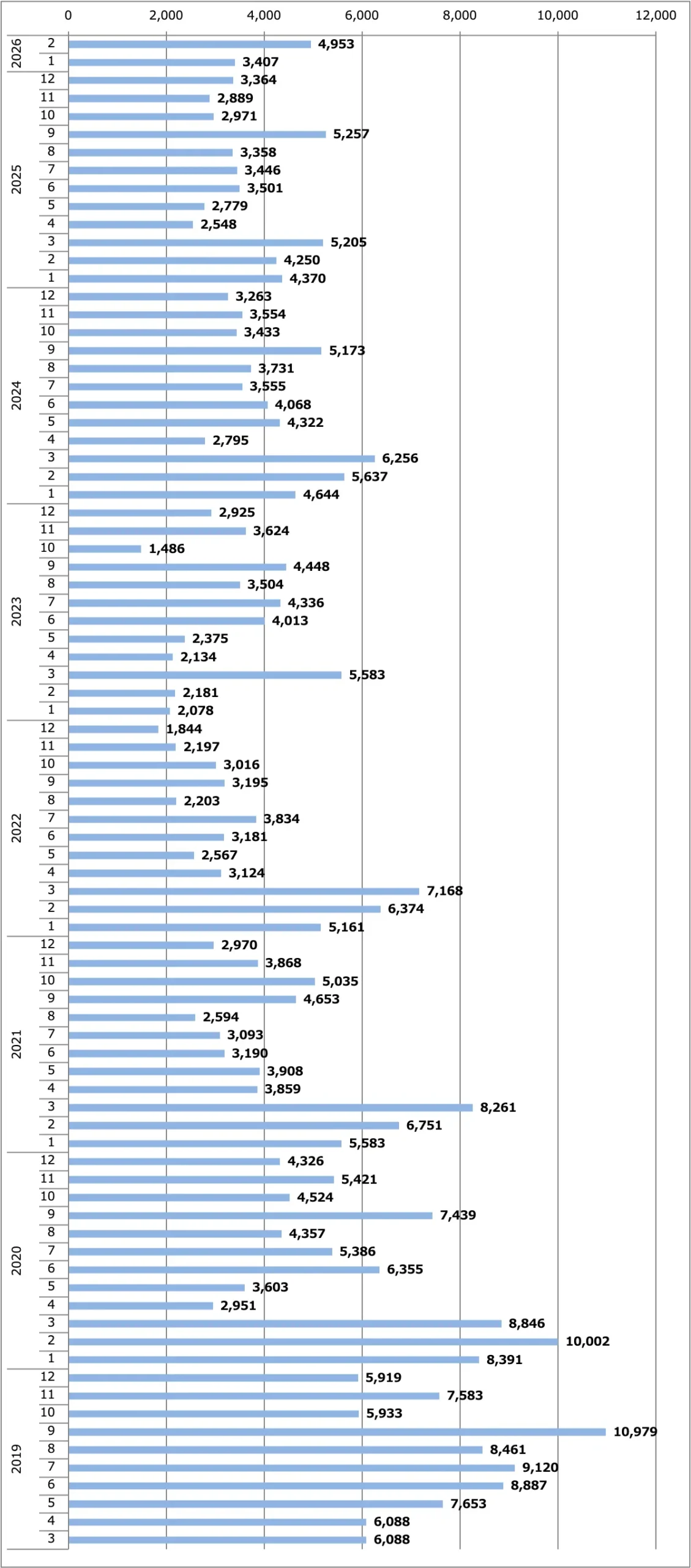 デイズ月間販売台数