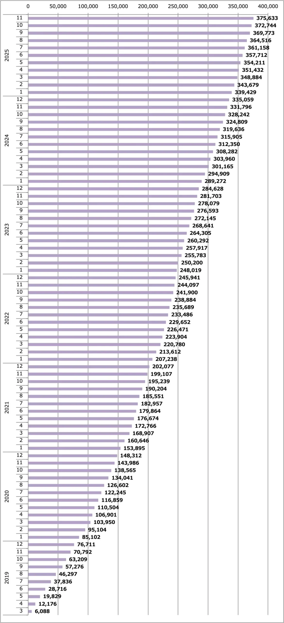 デイズ販売台数累計