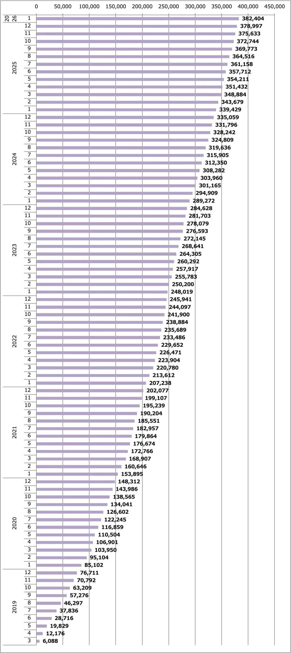 デイズ販売台数累計