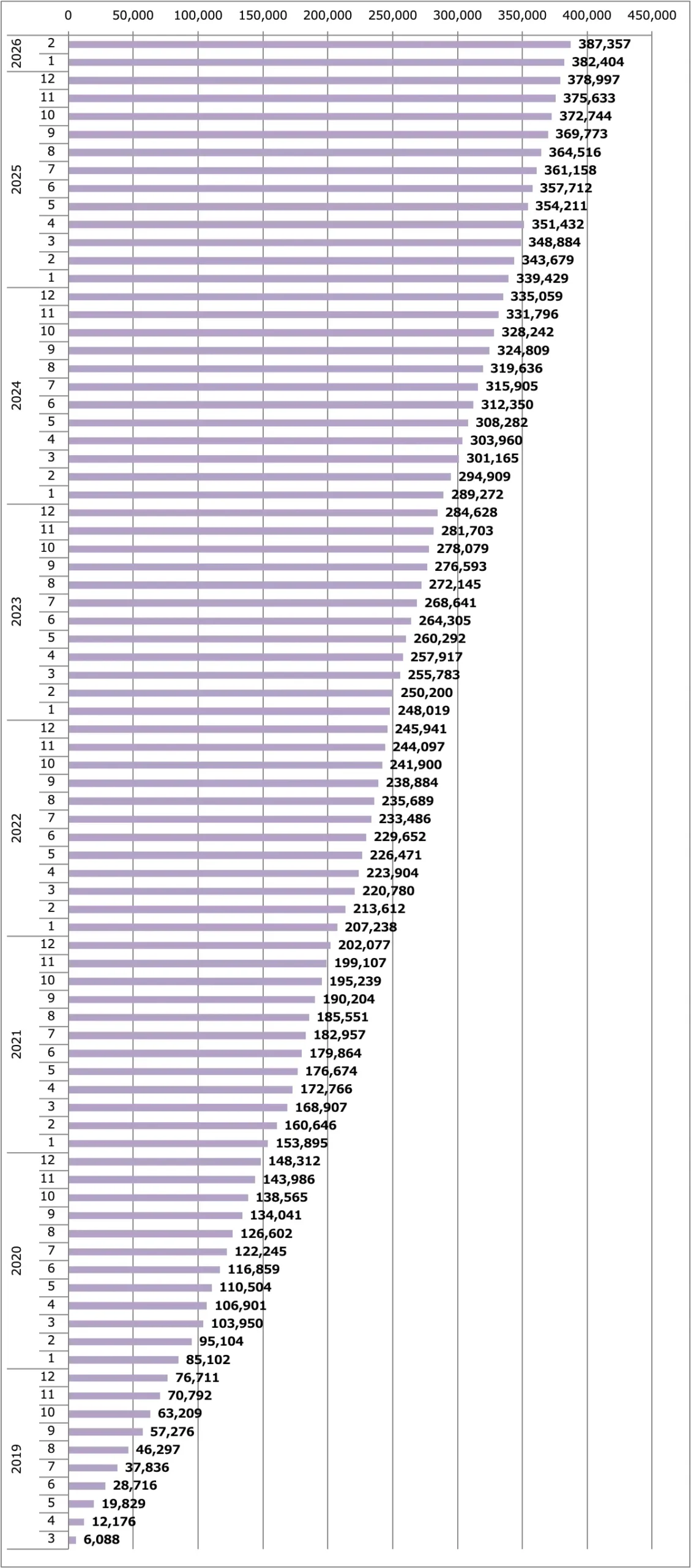 デイズ販売台数累計