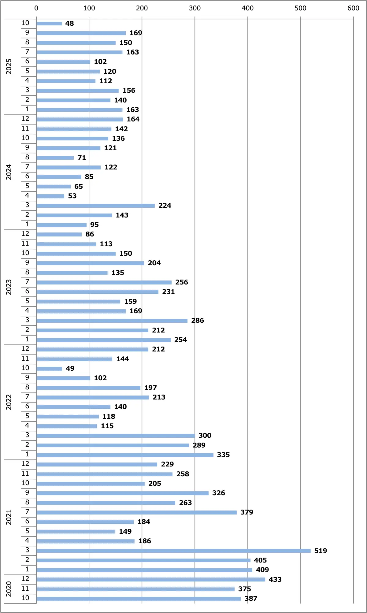エルグランド月間販売台数