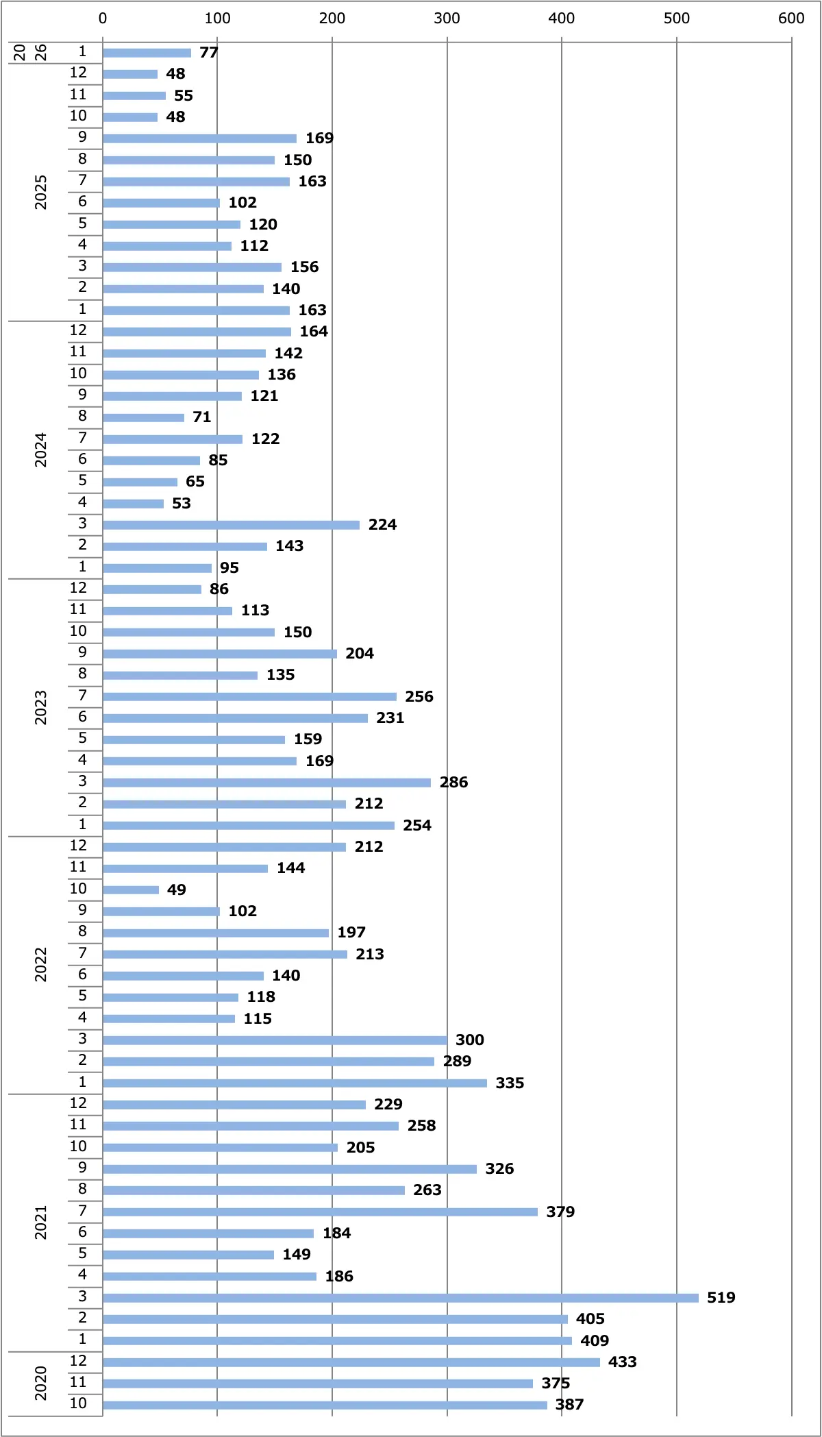 エルグランド月間販売台数