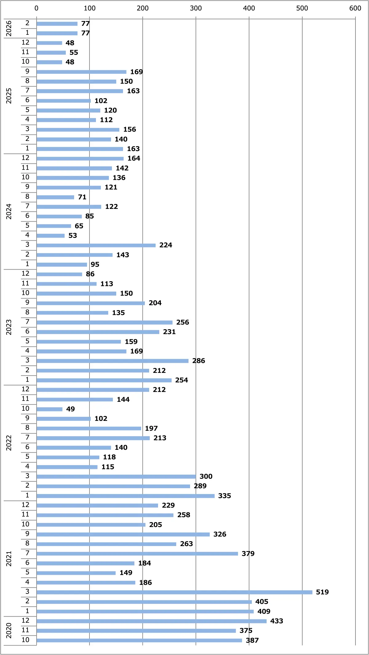 エルグランド月間販売台数