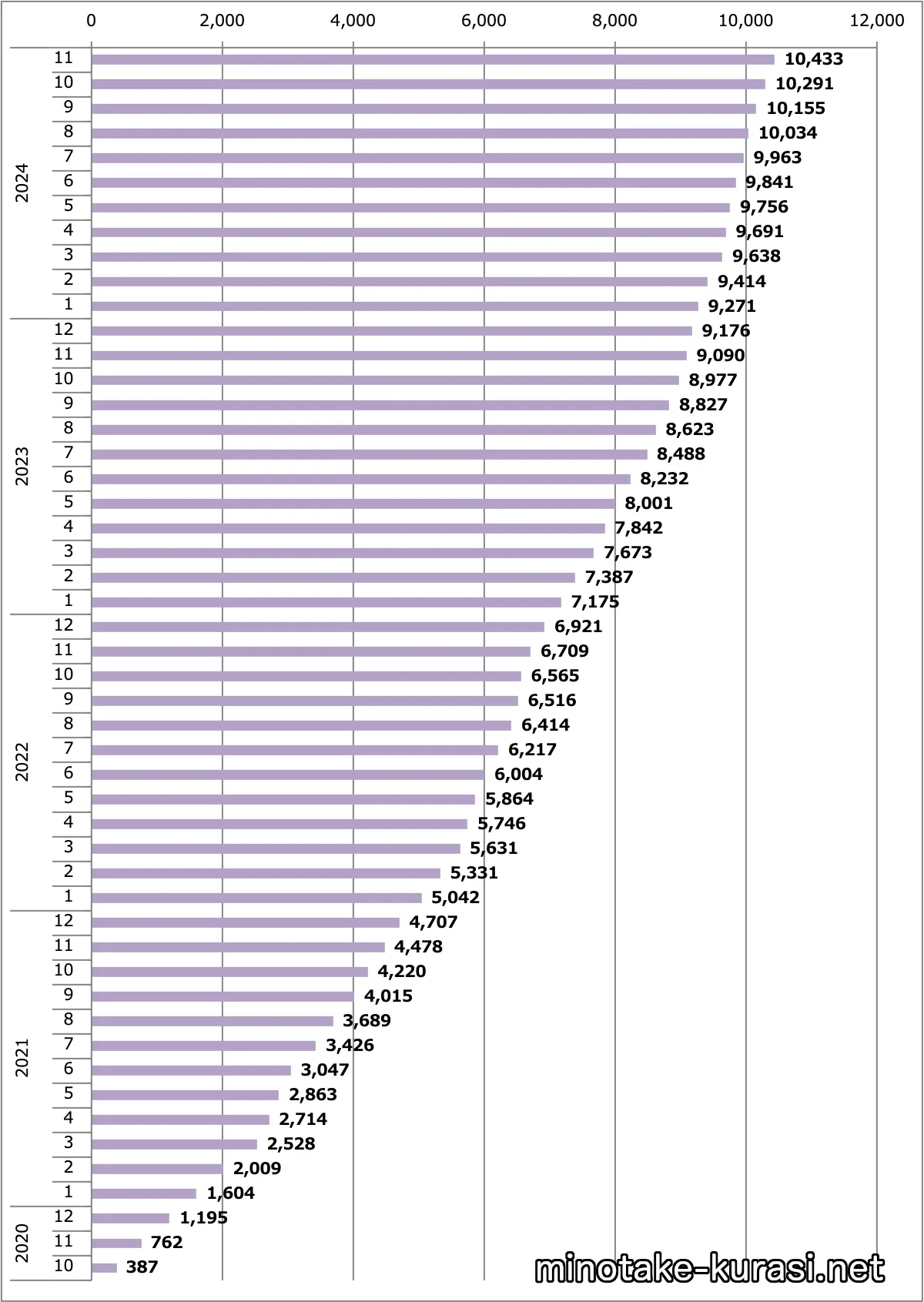 エルグランド販売台数累計