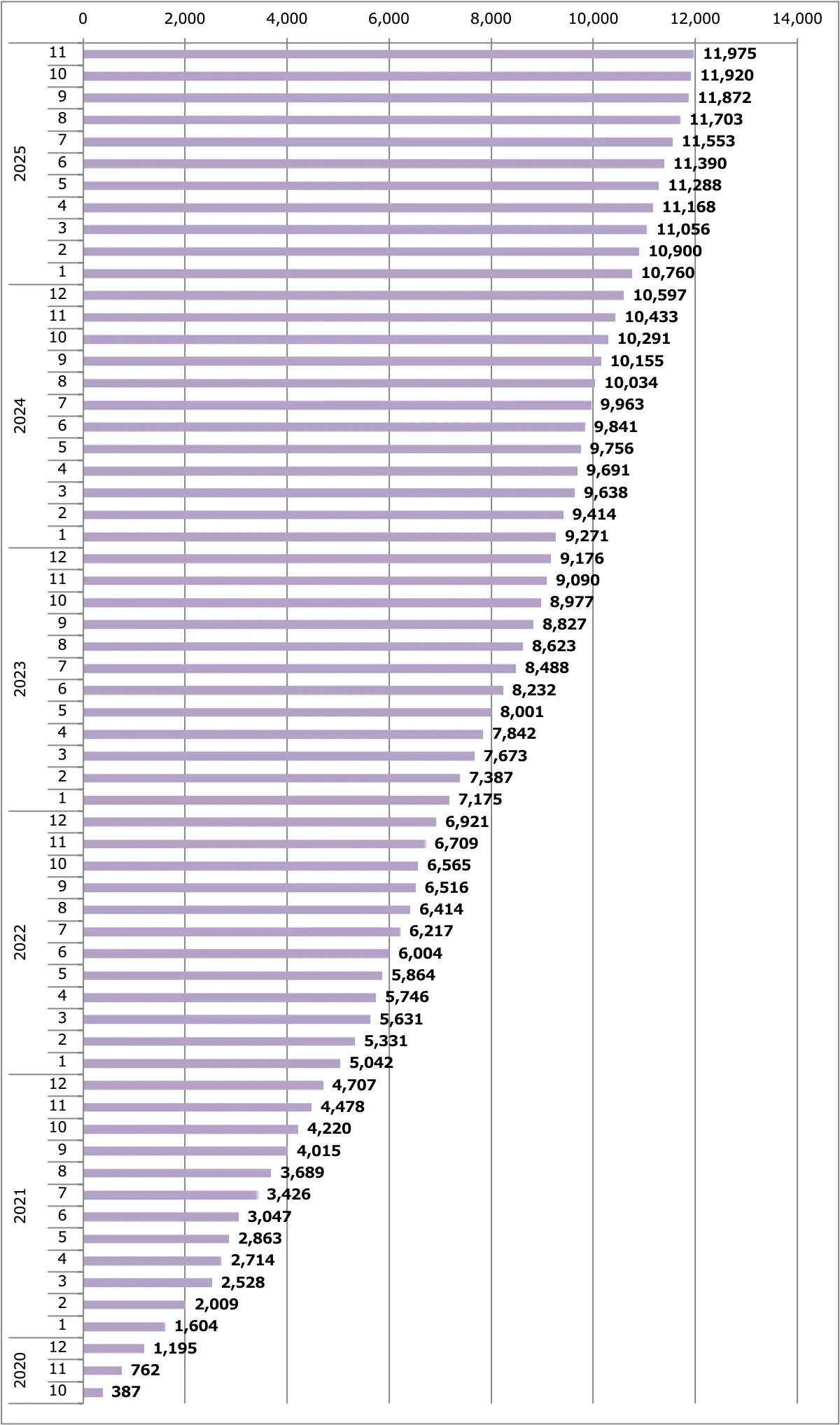 エルグランド販売台数累計