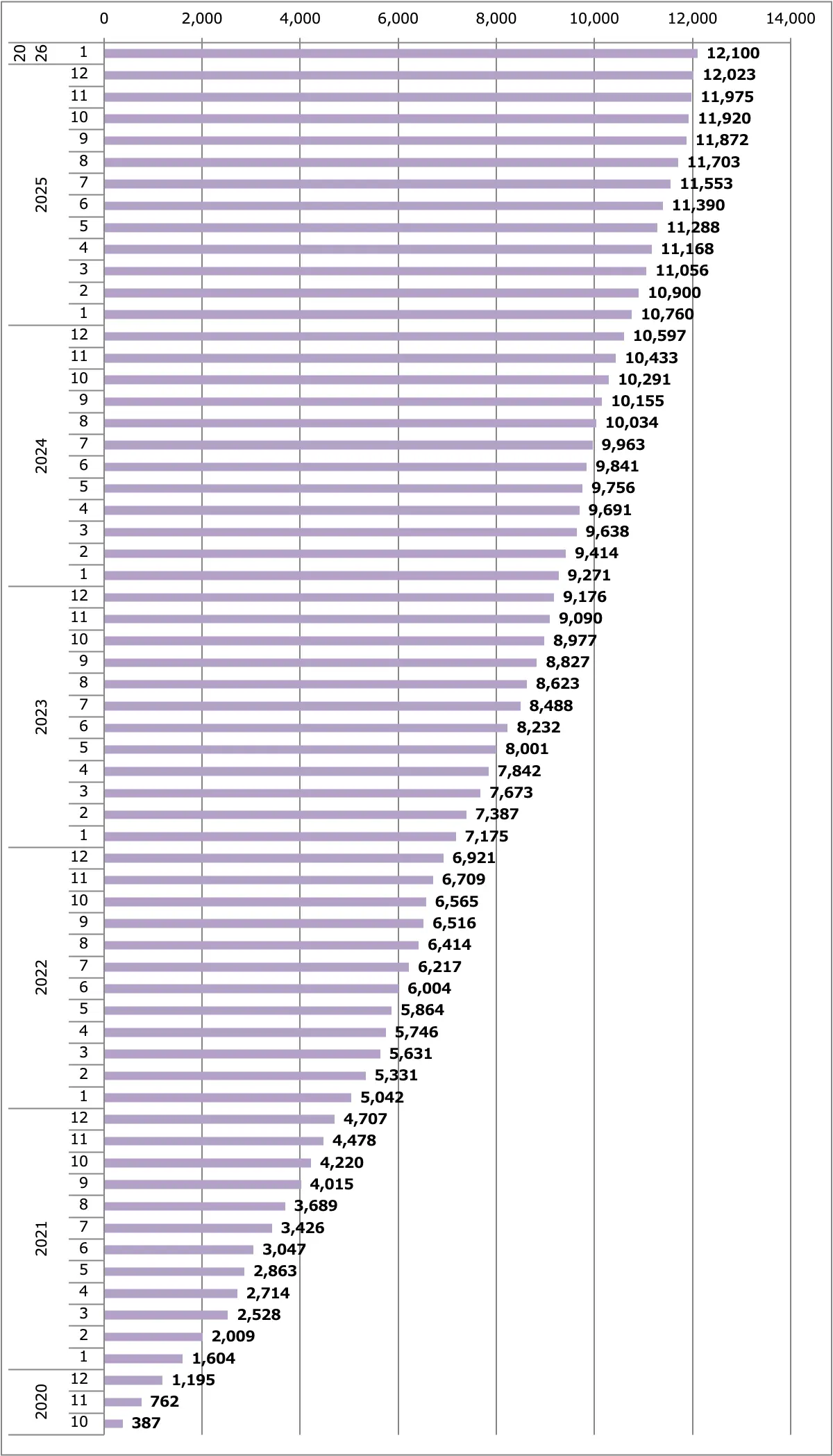 エルグランド販売台数累計