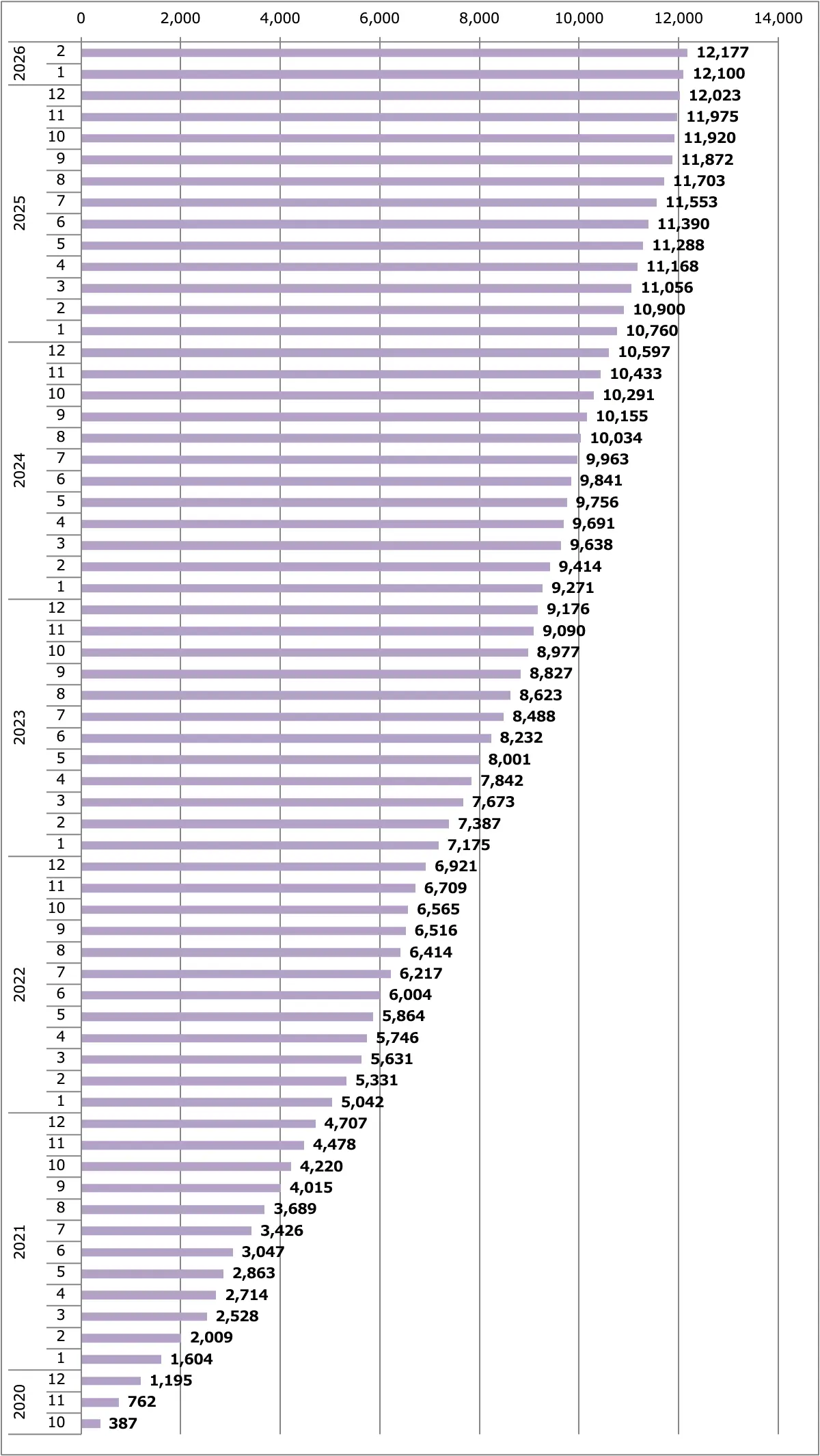 エルグランド販売台数累計