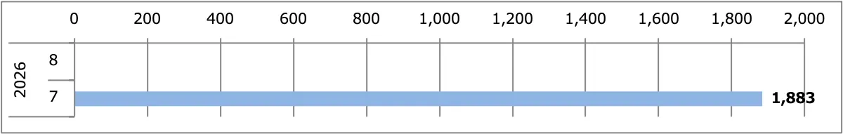 エルグランド月間販売台数