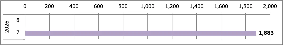 エルグランド販売台数累計