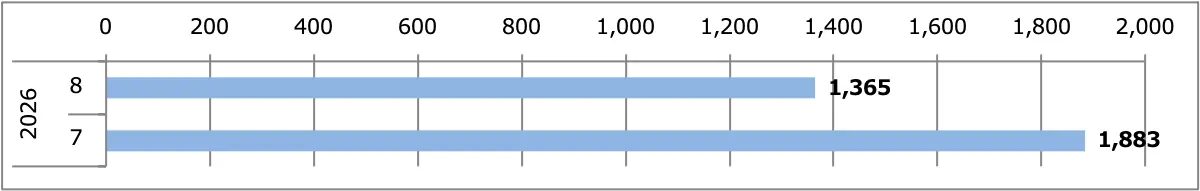 エルグランド月間販売台数