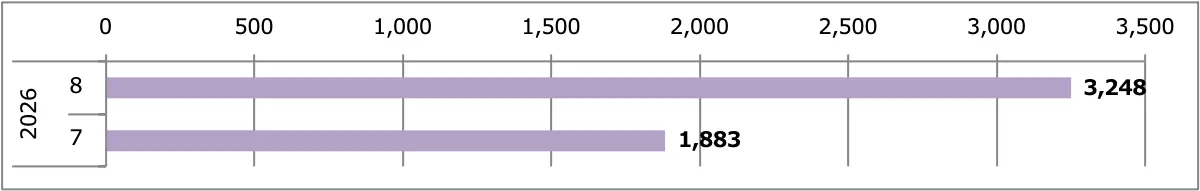 エルグランド販売台数累計
