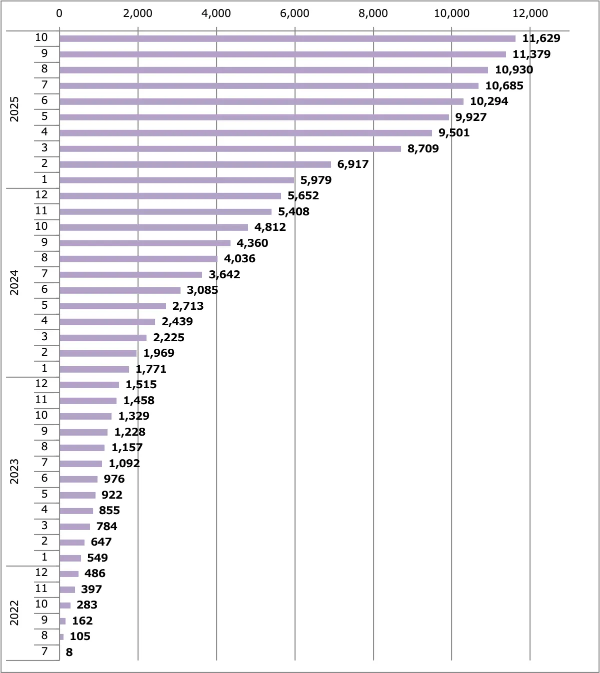 フェアレディZ（RZ34）販売台数累計（日本）