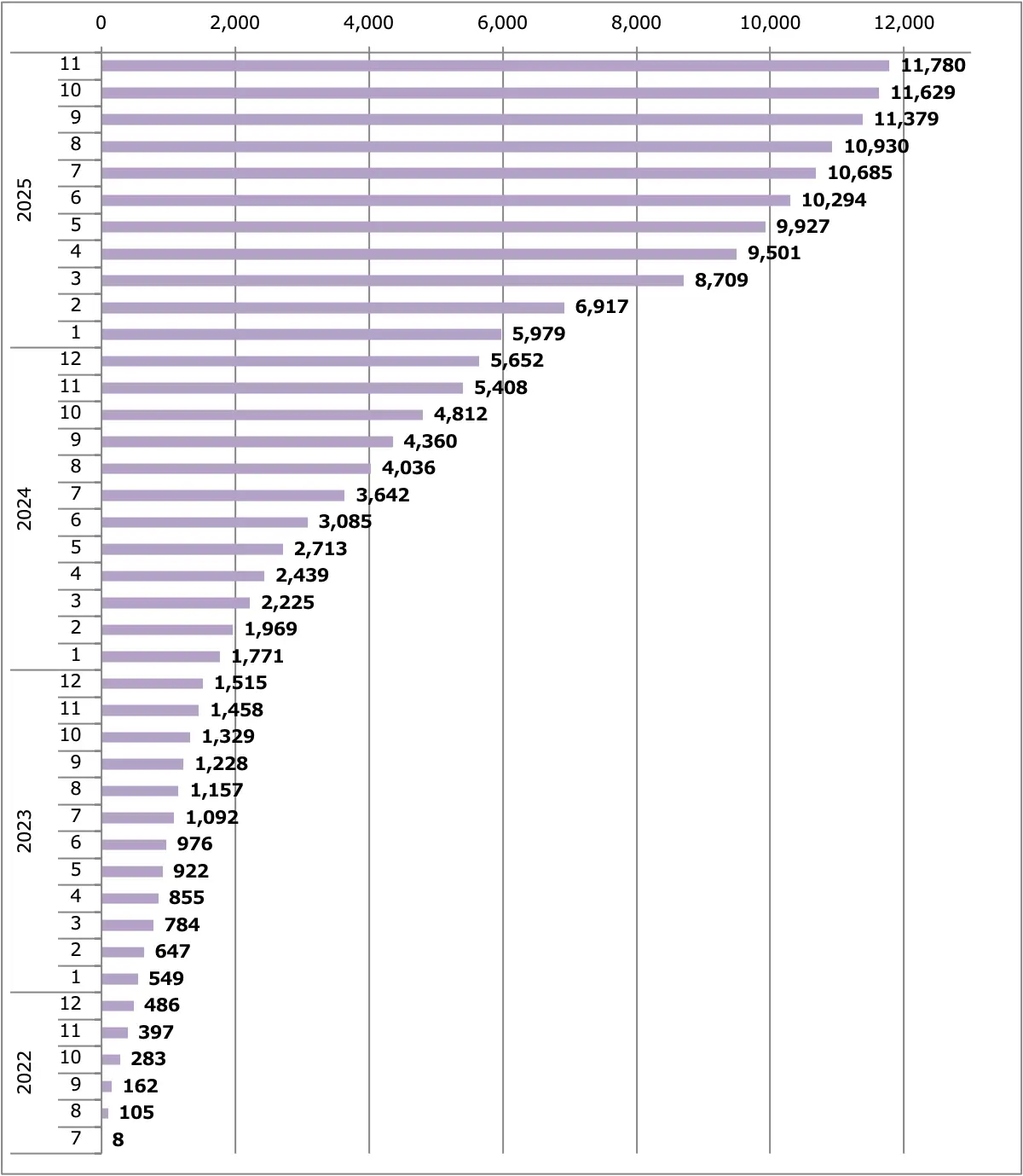 フェアレディZ（RZ34）販売台数累計（日本）