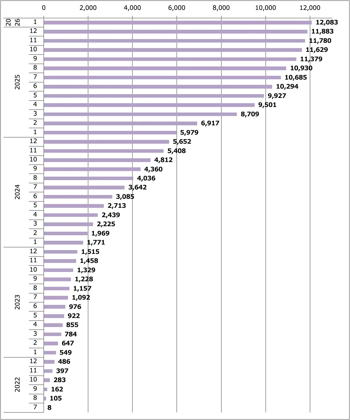 フェアレディZ（RZ34）販売台数累計（日本）