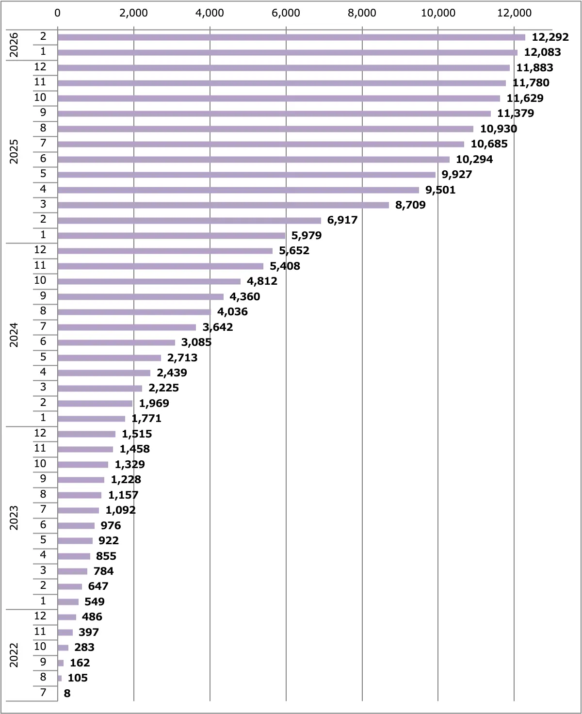 フェアレディZ（RZ34）販売台数累計（日本）