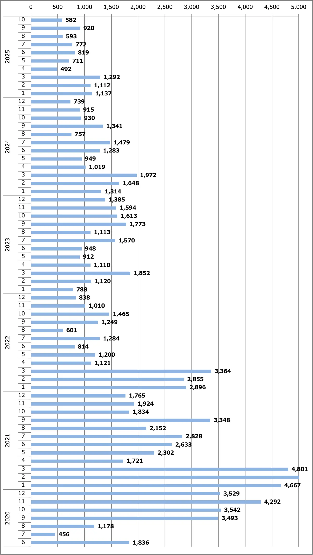 キックス月間販売台数