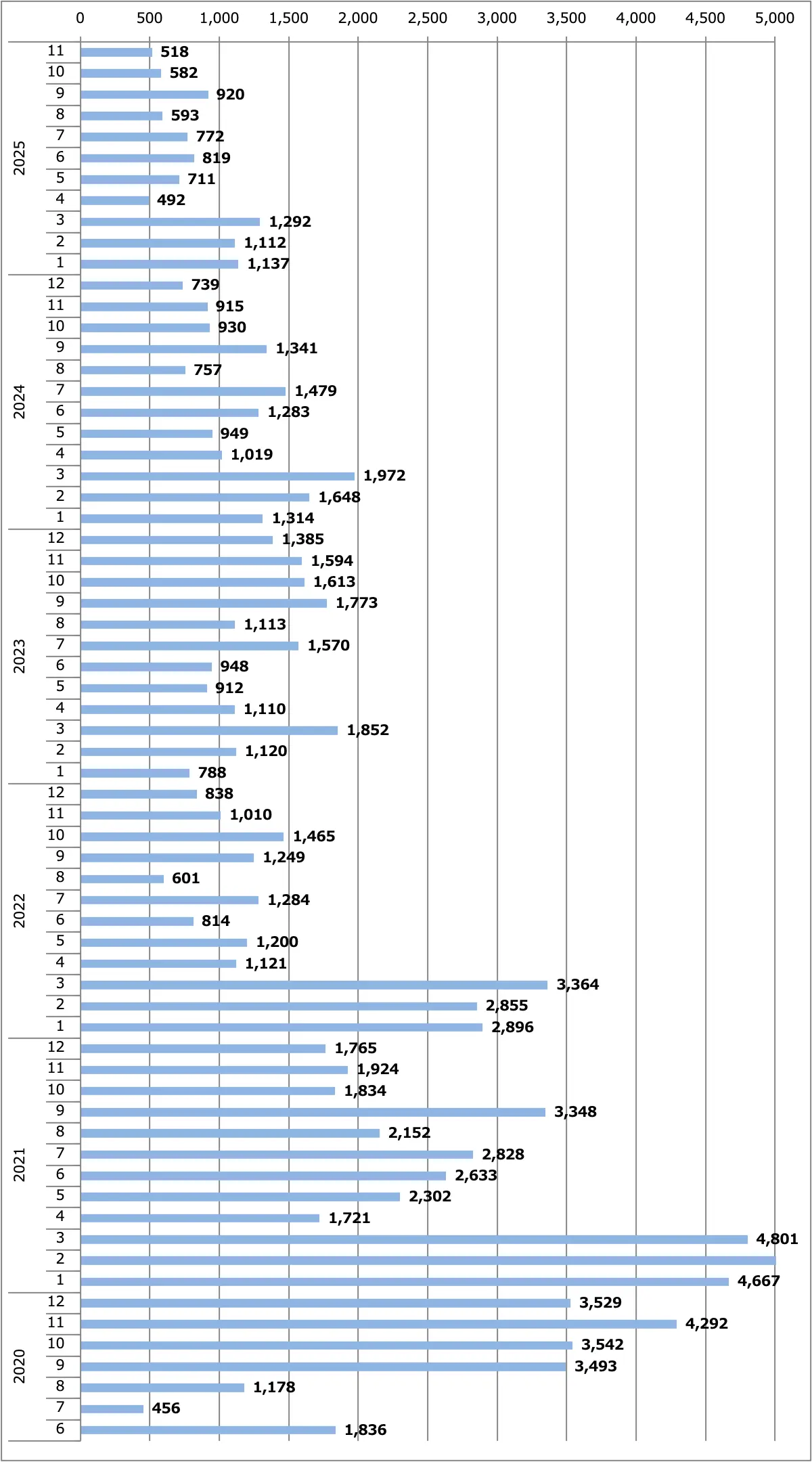 キックス月間販売台数