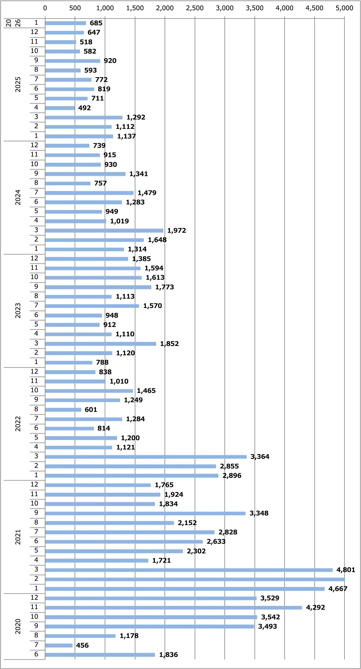 キックス月間販売台数