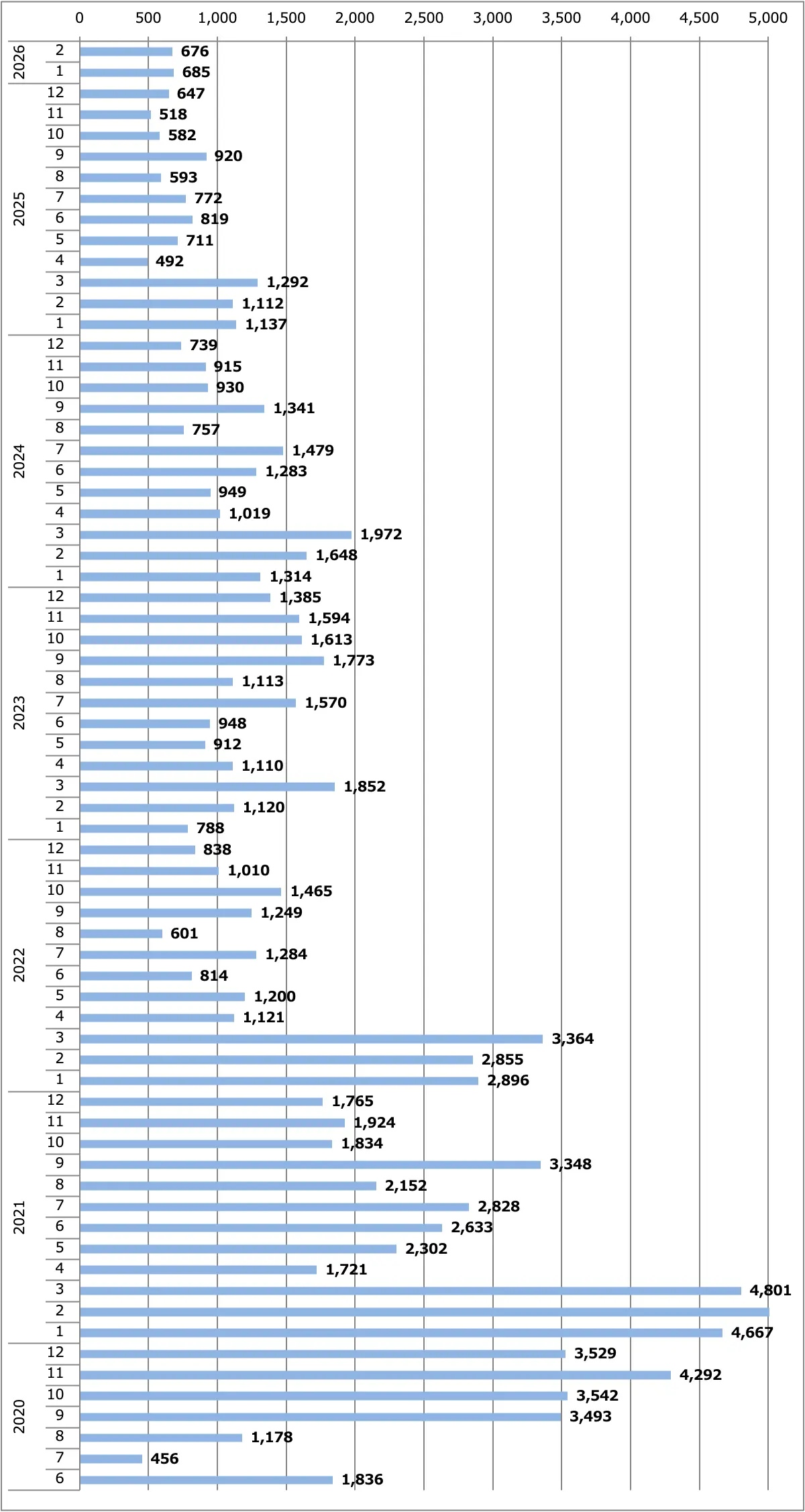 キックス月間販売台数