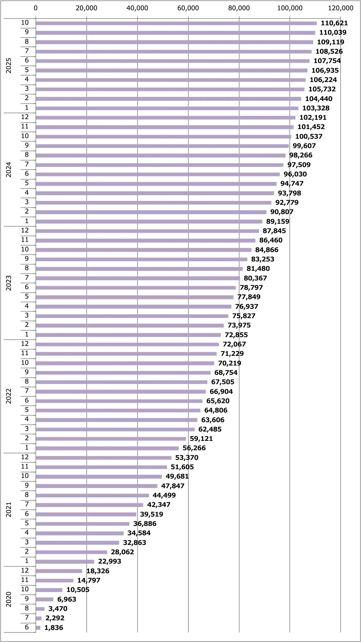 キックス販売台数累計