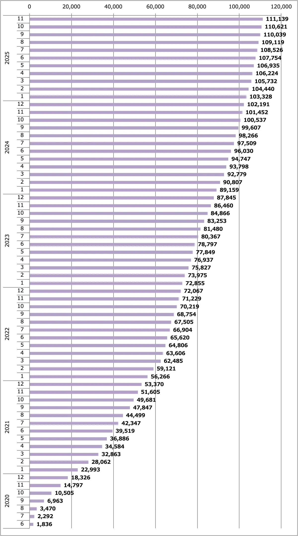 キックス販売台数累計