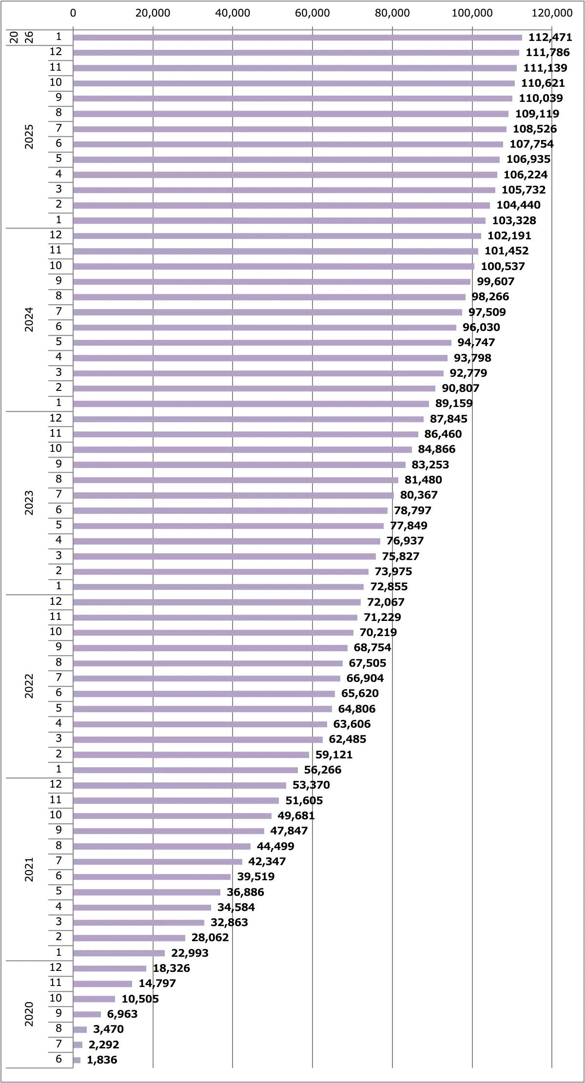 キックス販売台数累計