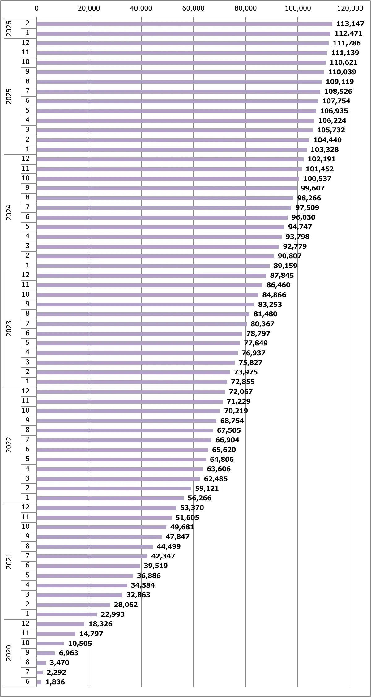 キックス販売台数累計