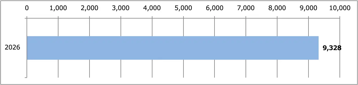 リーフ月間販売台数