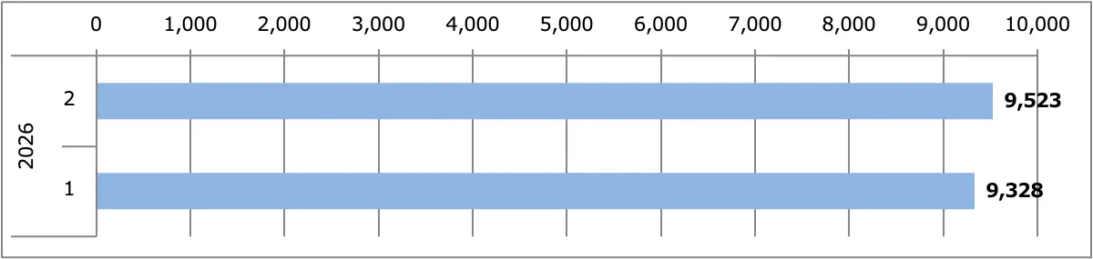 リーフ月間販売台数