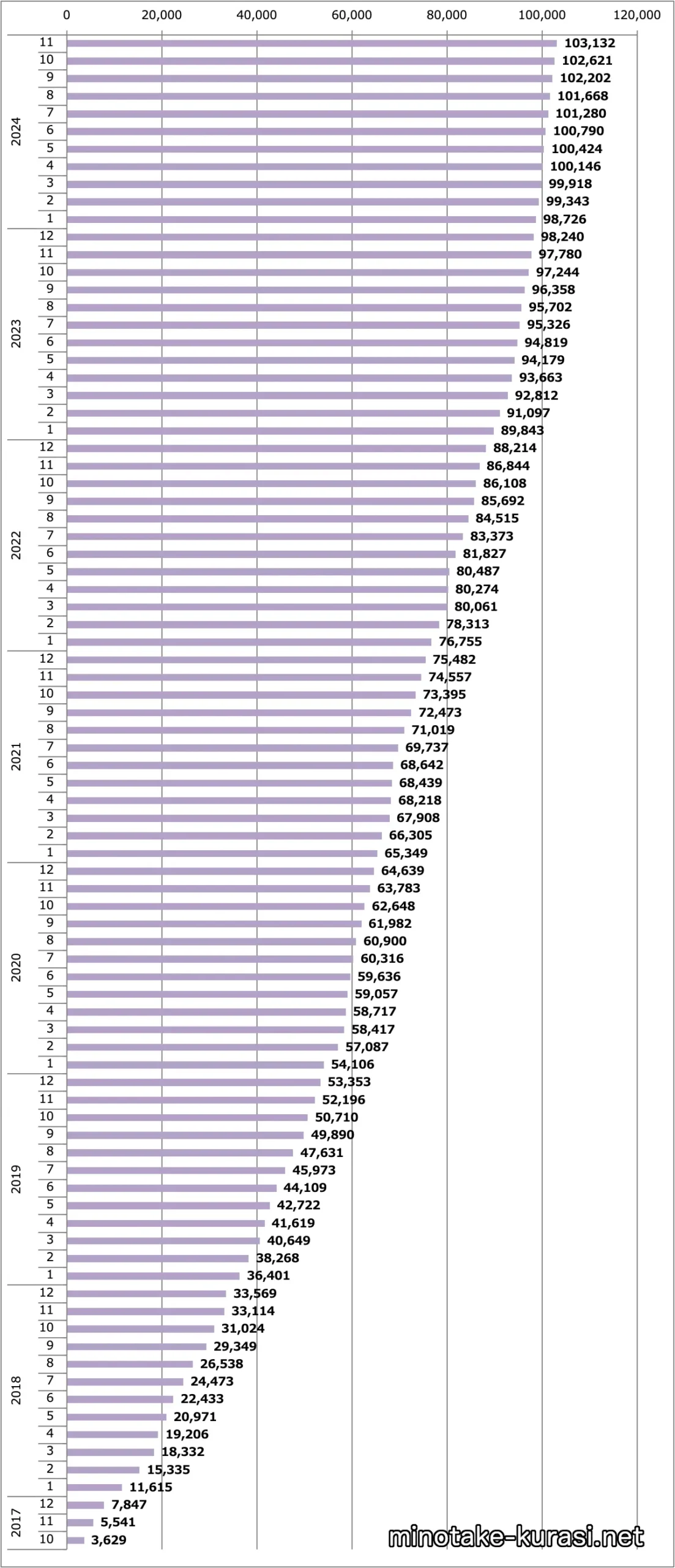 リーフ販売台数累計（日本）