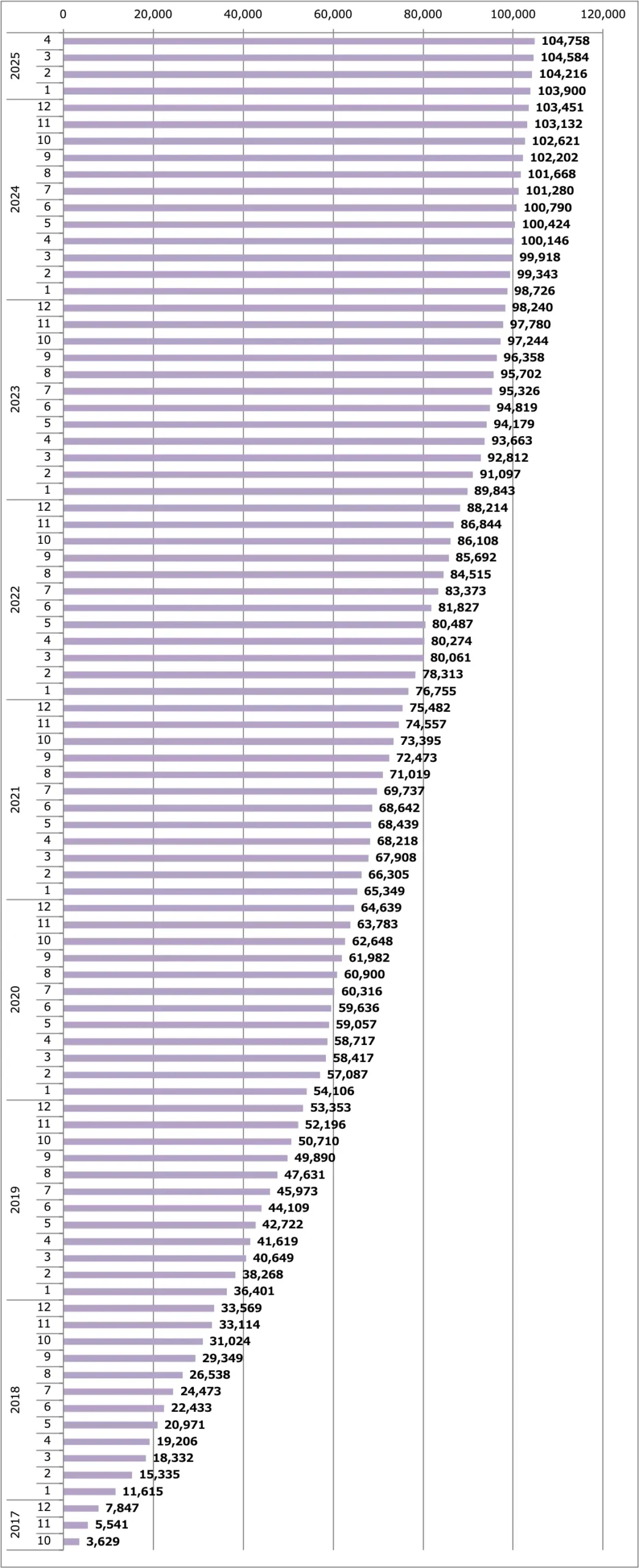 リーフ販売台数累計(日本)
