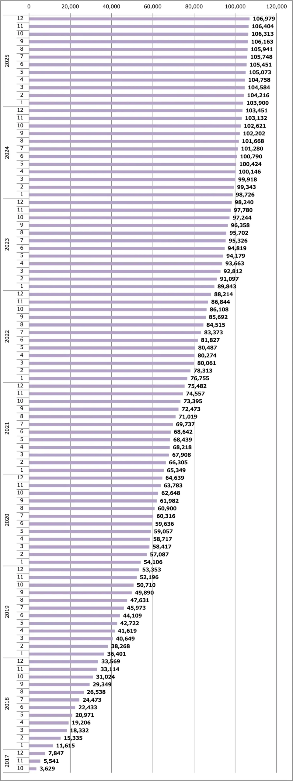 リーフ販売台数累計(日本)