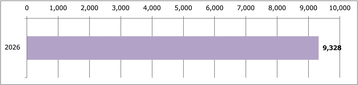リーフ販売台数累計