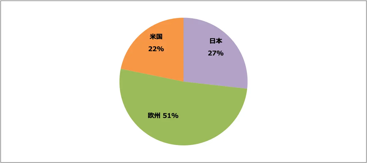 リーフ販売台数比率