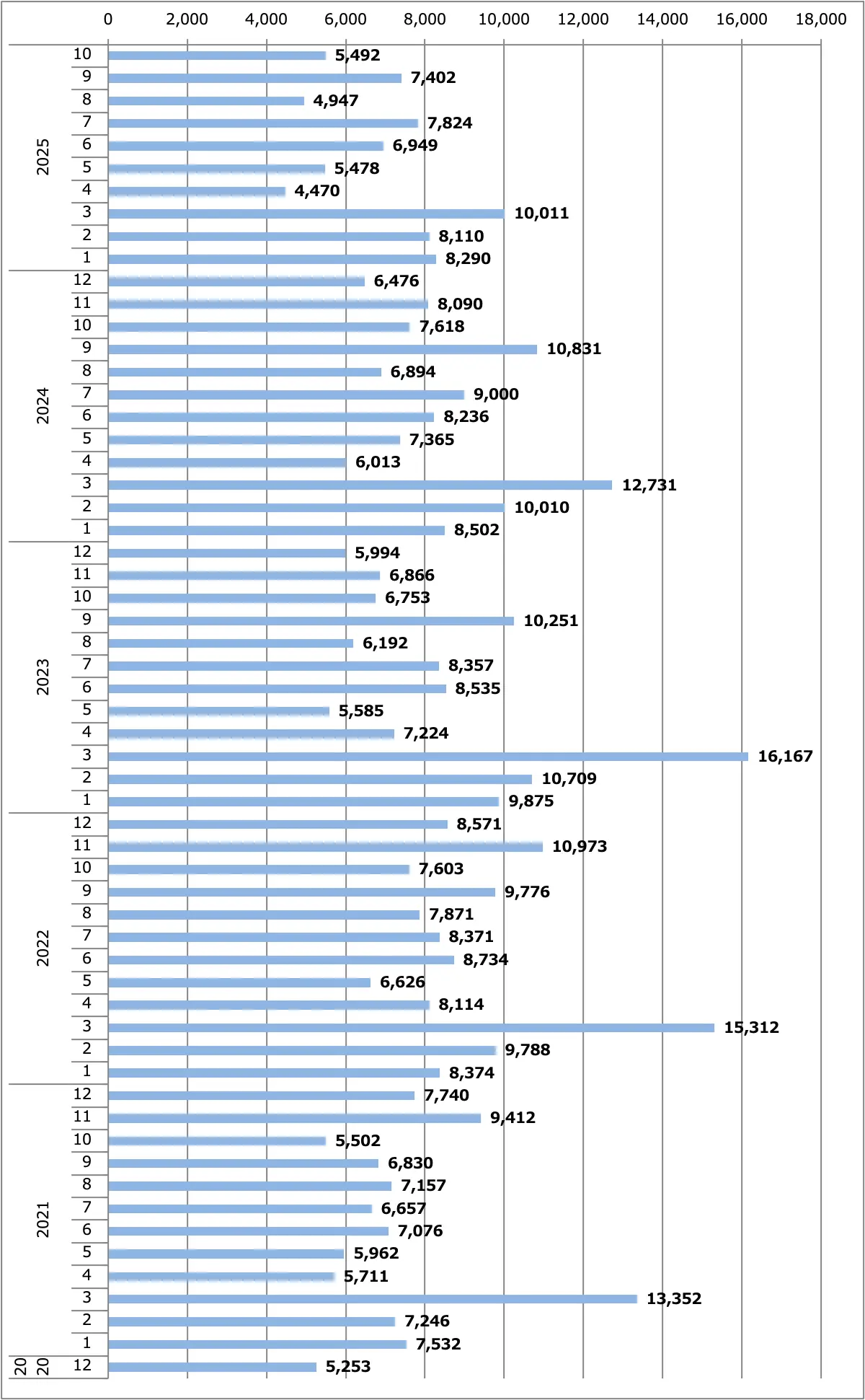 ノート＆オーラ月間販売台数