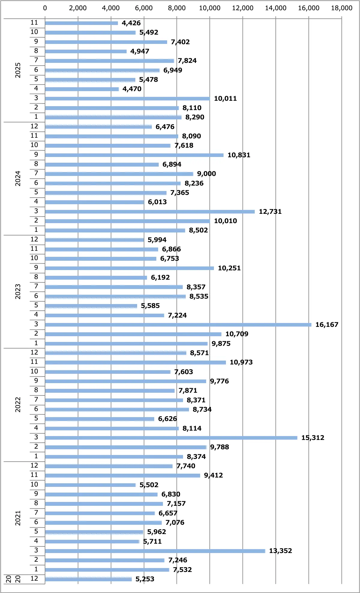 ノート＆オーラ月間販売台数