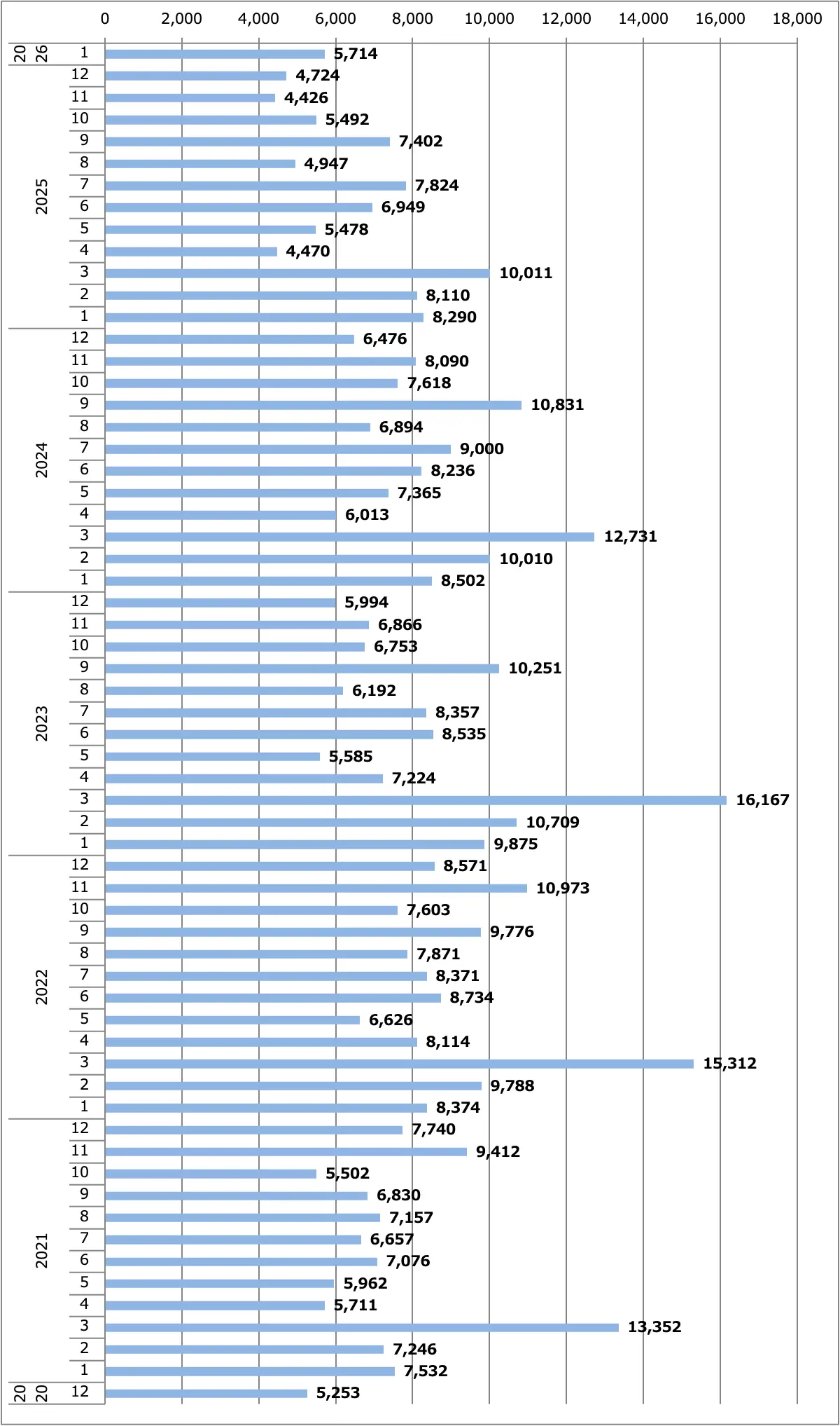 ノート＆オーラ月間販売台数