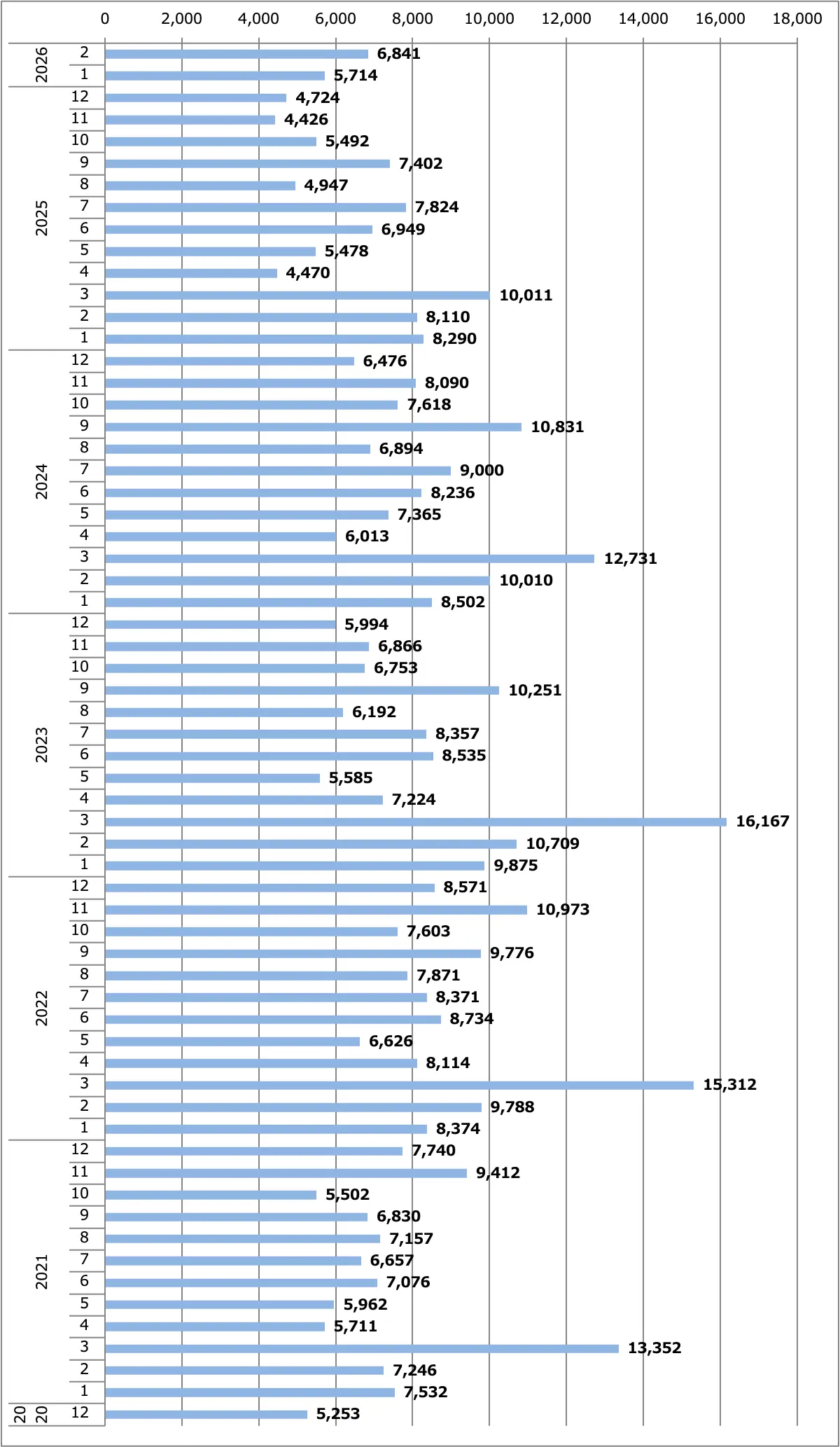 ノート＆オーラ月間販売台数